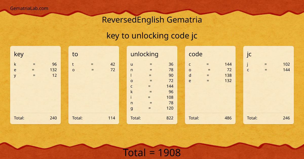 key to unlocking code jc in reversedEnglish Gematria